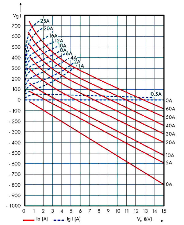 RS3060CJ triode constant current characteristics